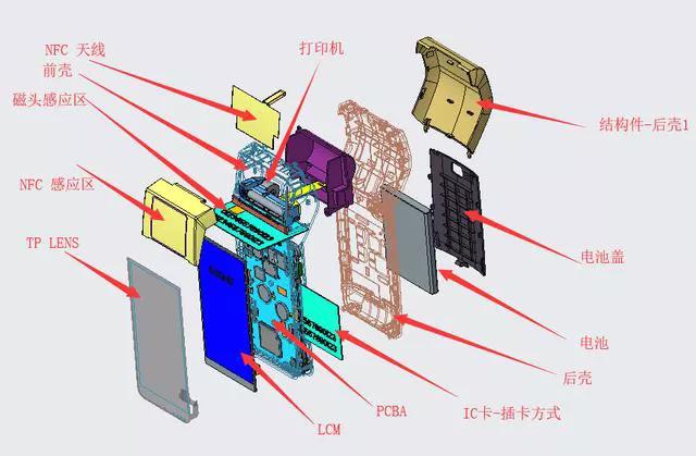 产品结构设计·智能POS机产品结构设计相关知识概要