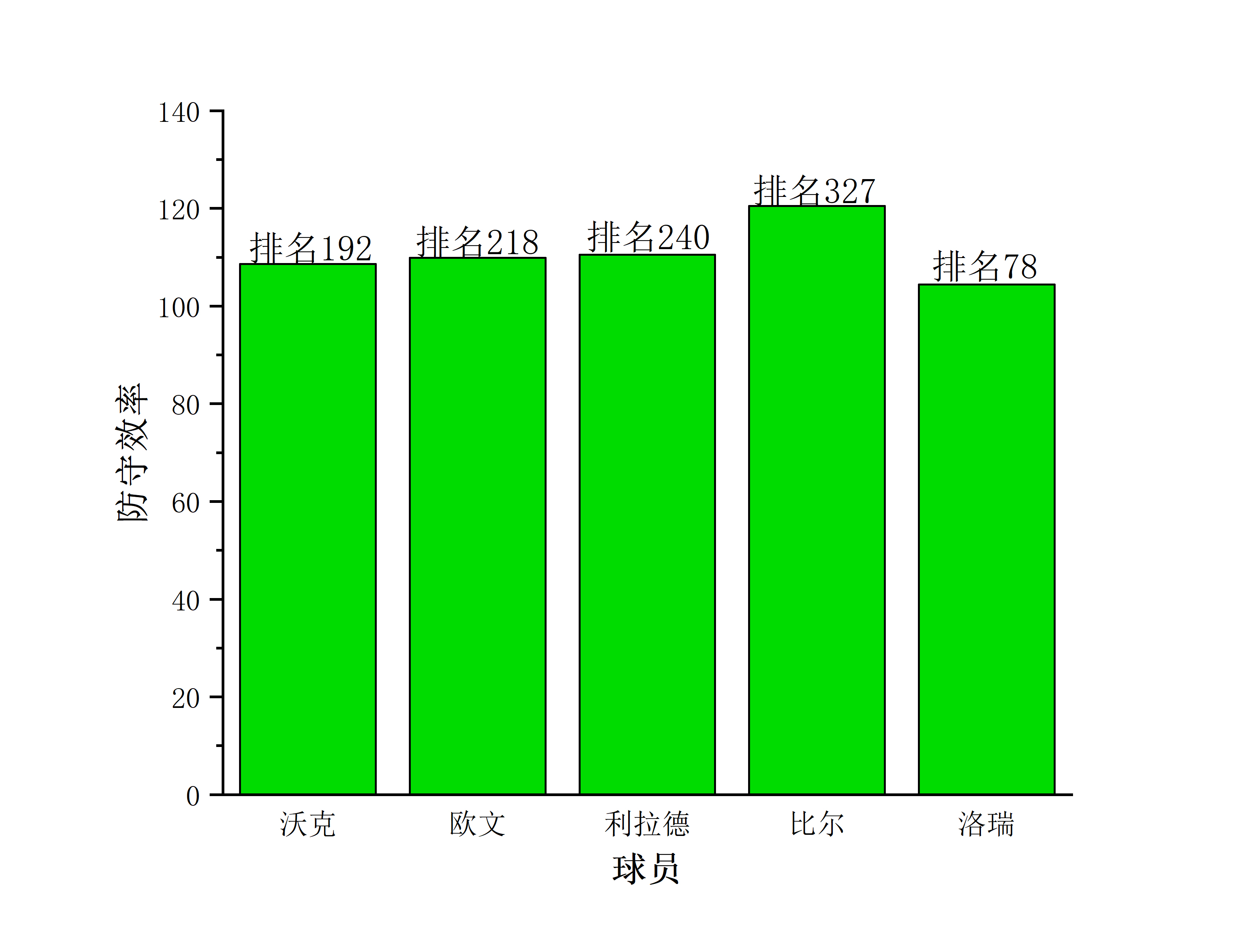 nba为什么不欢迎小个子球员(浅谈NBA：小个子球员的艰难处境。)