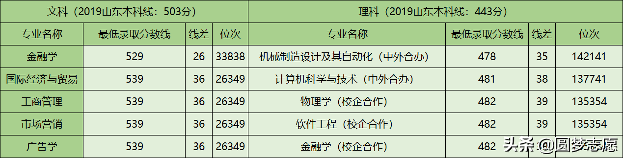 山东理工大学在山东省算几流大学？看完这篇你就清楚了