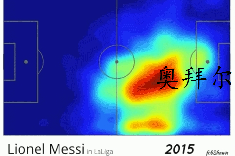 梅西15年的变化(1年1张热图看梅西15年位置演变，从边锋到伪中锋到前场自由人)