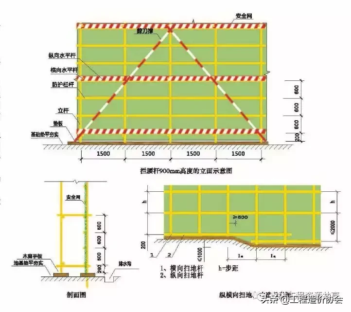 【施工技术】详解脚手架工程安全生产标准化施工（图文并茂）