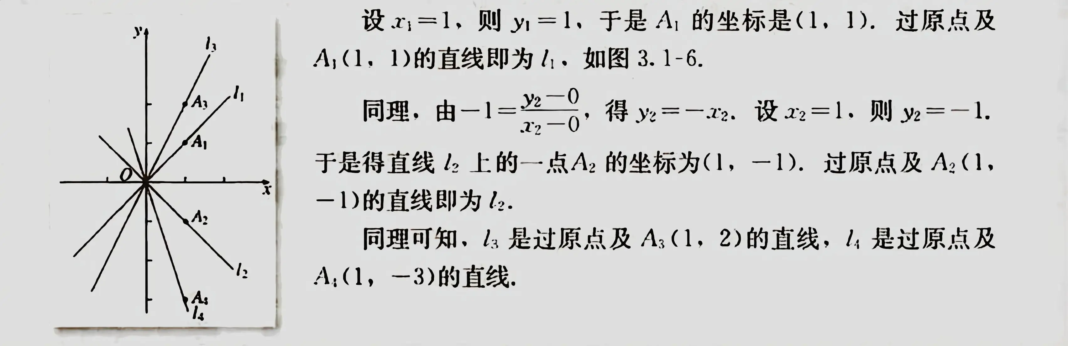 数学笔记 : 直线的斜率和两直线平行与垂直的判定