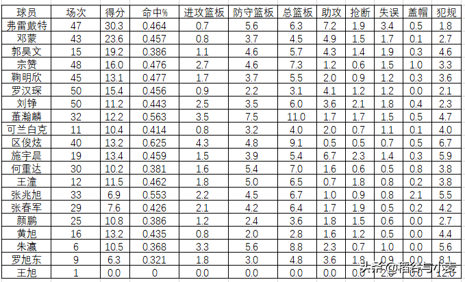 CBA上海队回放(20-21赛季CBA回顾（上海篇）：多花了冤枉钱的上海队)