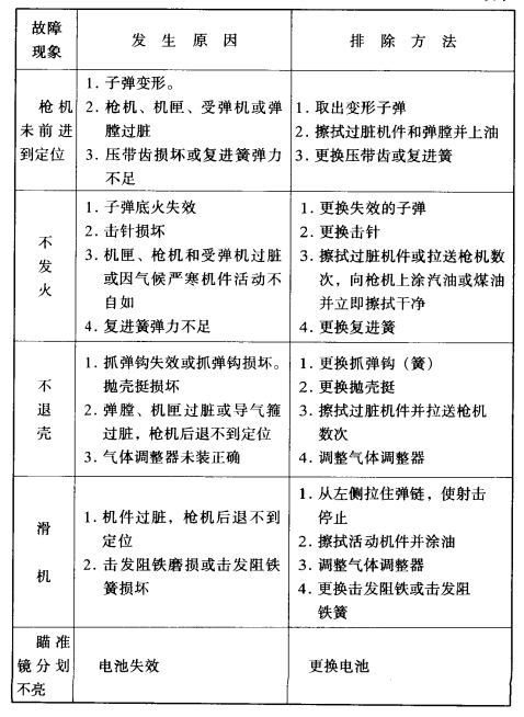 收藏备用 89式12.7毫米重机枪使用手册