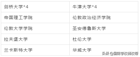 2020北京各国际学校毕业班Offer汇总说明 今年各校成绩都很不错