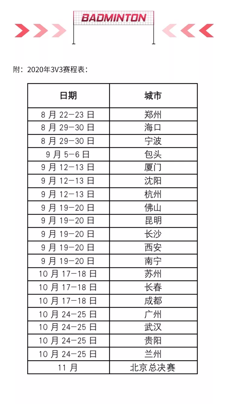 羽毛球规则双打多少赢(三对三比赛需要轮转吗？)