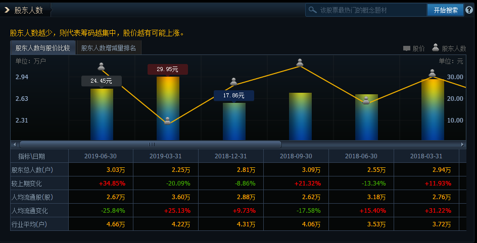 国产软件，（002268）近六月社保资金持股，增持评级，机构看好