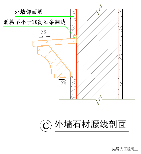 外墙干挂石材节点施工工艺、湿贴灌浆花岗岩石材施工节点做法！