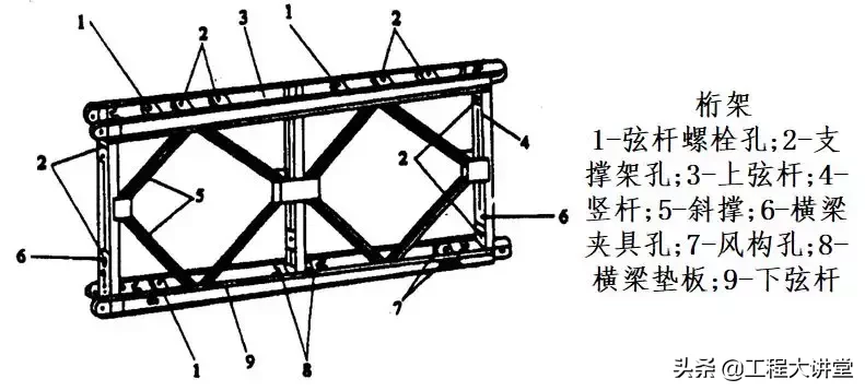 桥梁支架设计计算，不会的戳进来！让你新手变行家