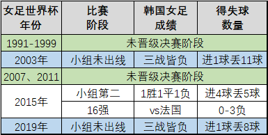 韩国女足为什么强(韩国女足深度解析：各种混乱实力下降，中国女足做好三点稳赢)