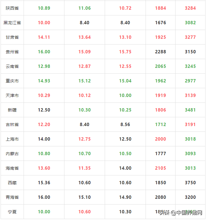 佳木斯今日猪价吉林（黑龙江佳木斯今日猪价）