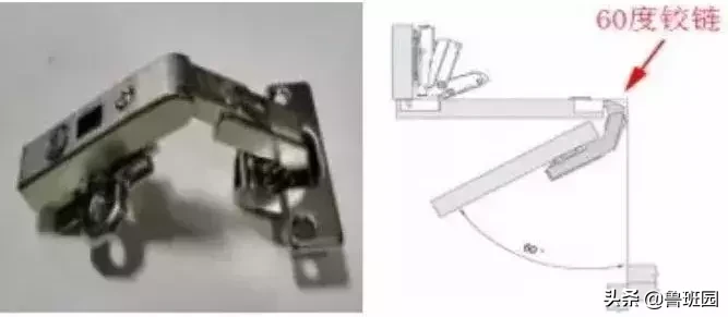 干货 | 铰链知识深度大剖析 , 看完你也会成为半个铰链专家！
