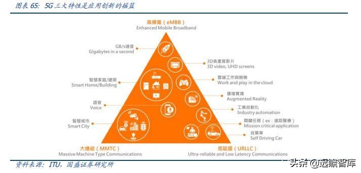 区块链、游戏、VR、算力：元宇宙，下一轮科技创新的“集大成者”