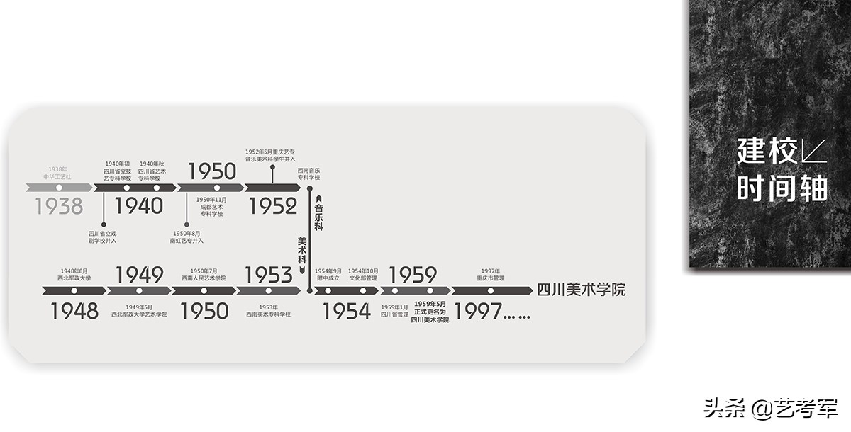 艺考生报考四川美术学院：扬长避短应该把握的4个方面问题