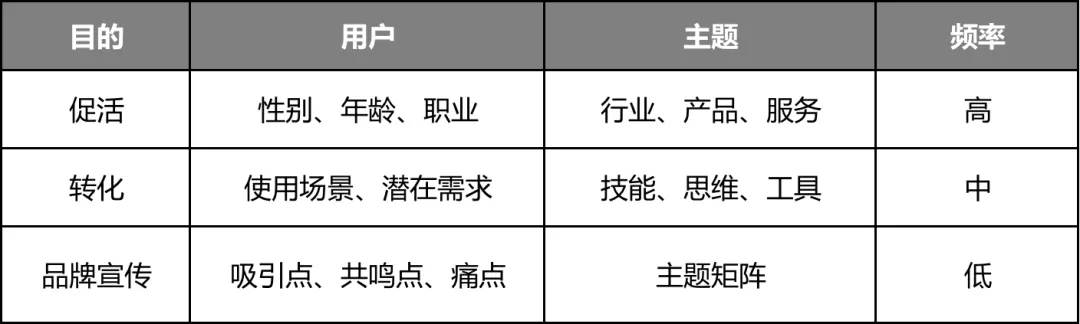 从0-1搭建私域社群的5个关键点