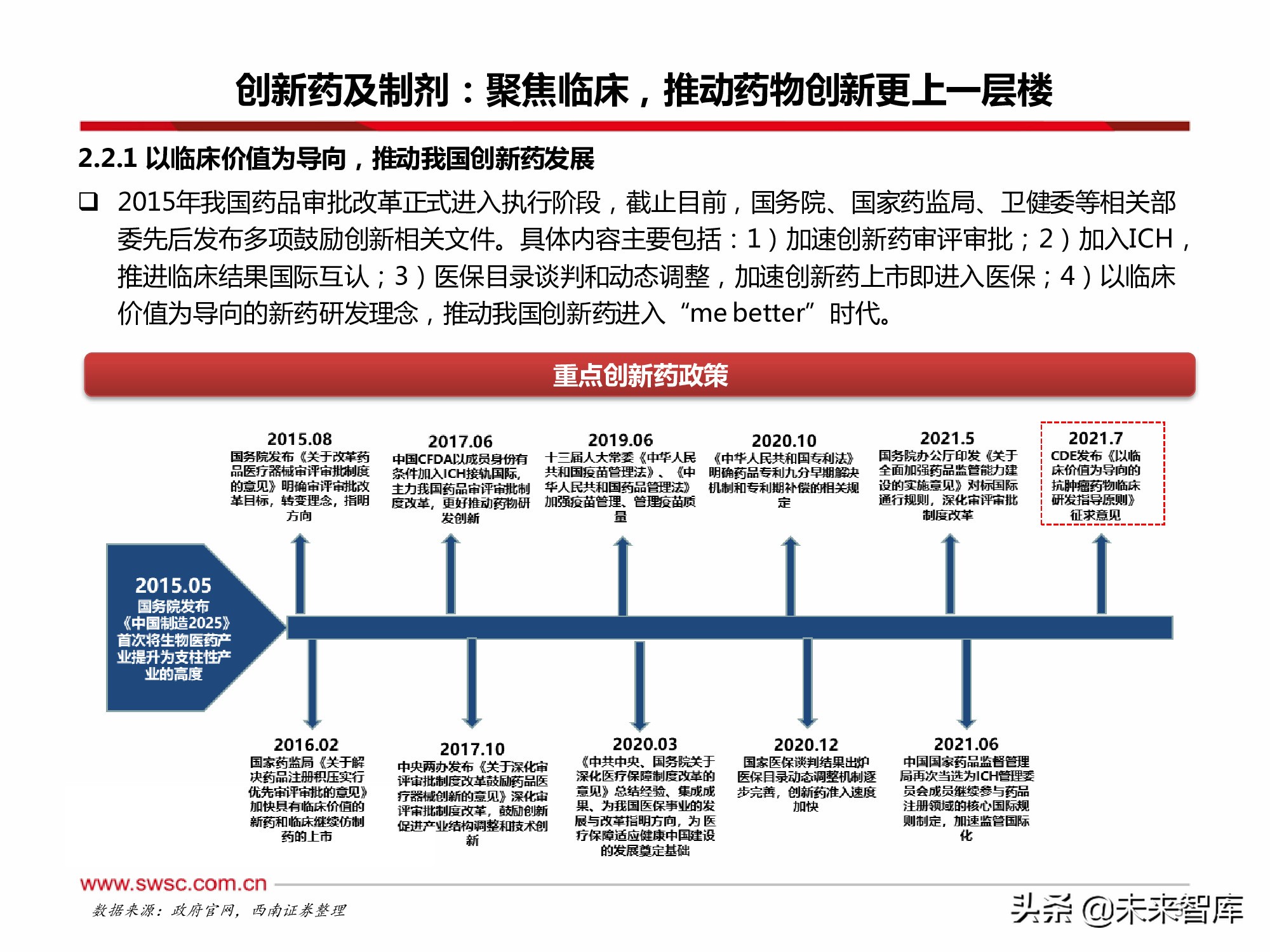 医药行业2022年投资策略：寻找“穿越医保”和“疫情脱敏”品种