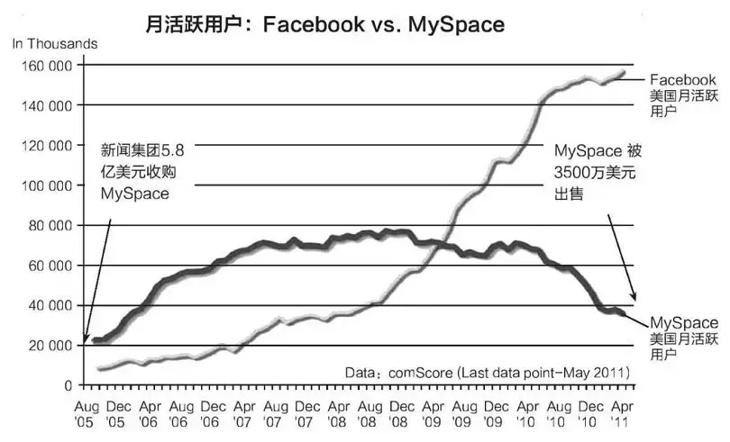 营销的精益创业思维——精益营销