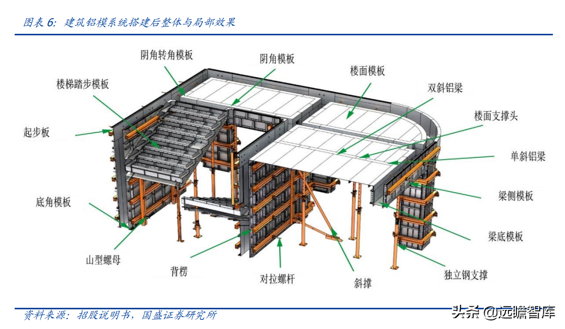 "以铝代木"趋势明确，铝模系统领军者，志特新材：精益管理筑壁垒