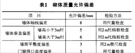 一种不设构造柱，看不见圈梁过梁的砌体，还送你技术交底