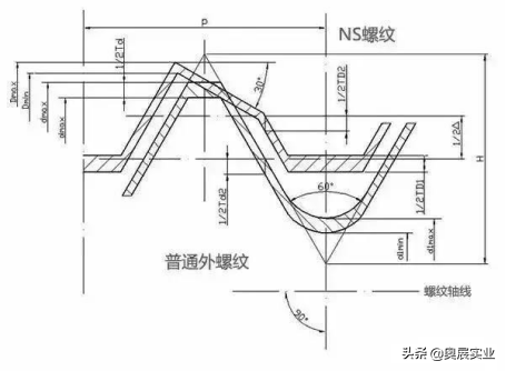 为什么那么多豪车因螺栓松动被召回，防松12种方法