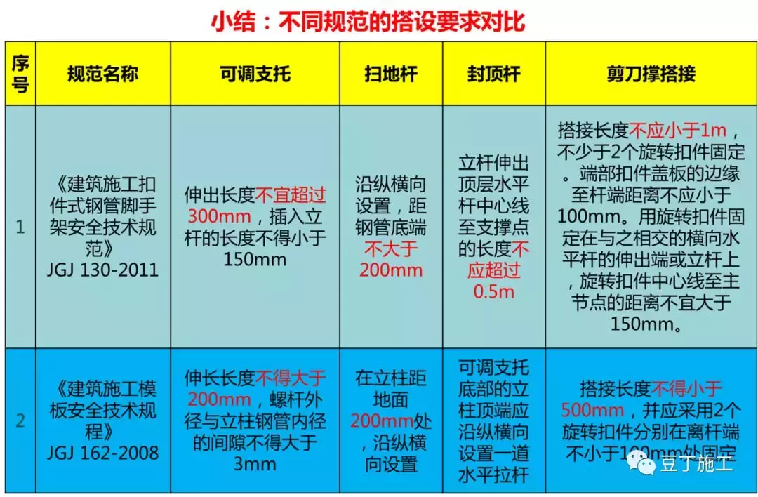 模板工程施工技术交底，三维图很赞