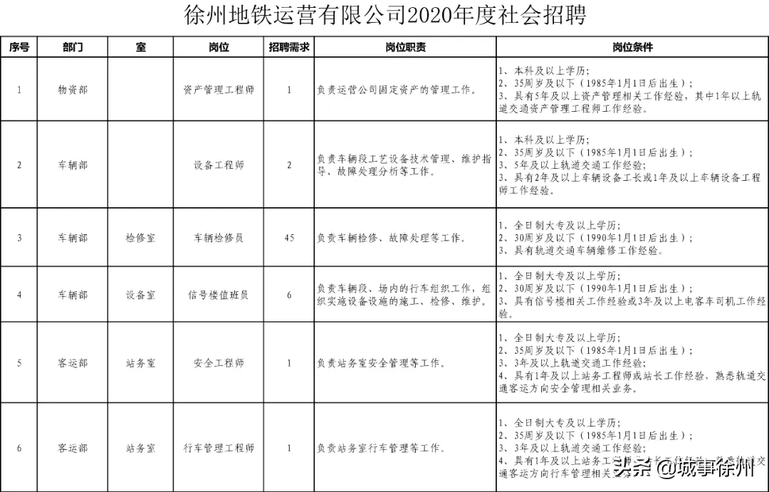 徐州地铁招聘官方网站（速看）