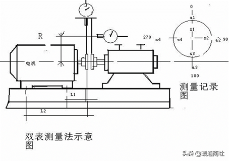 如何进行电机找正