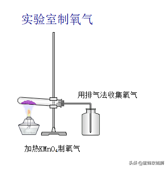 app模拟点击(化学仿真软件，模拟初中高中化学现象，让静态的知识“动”起来)