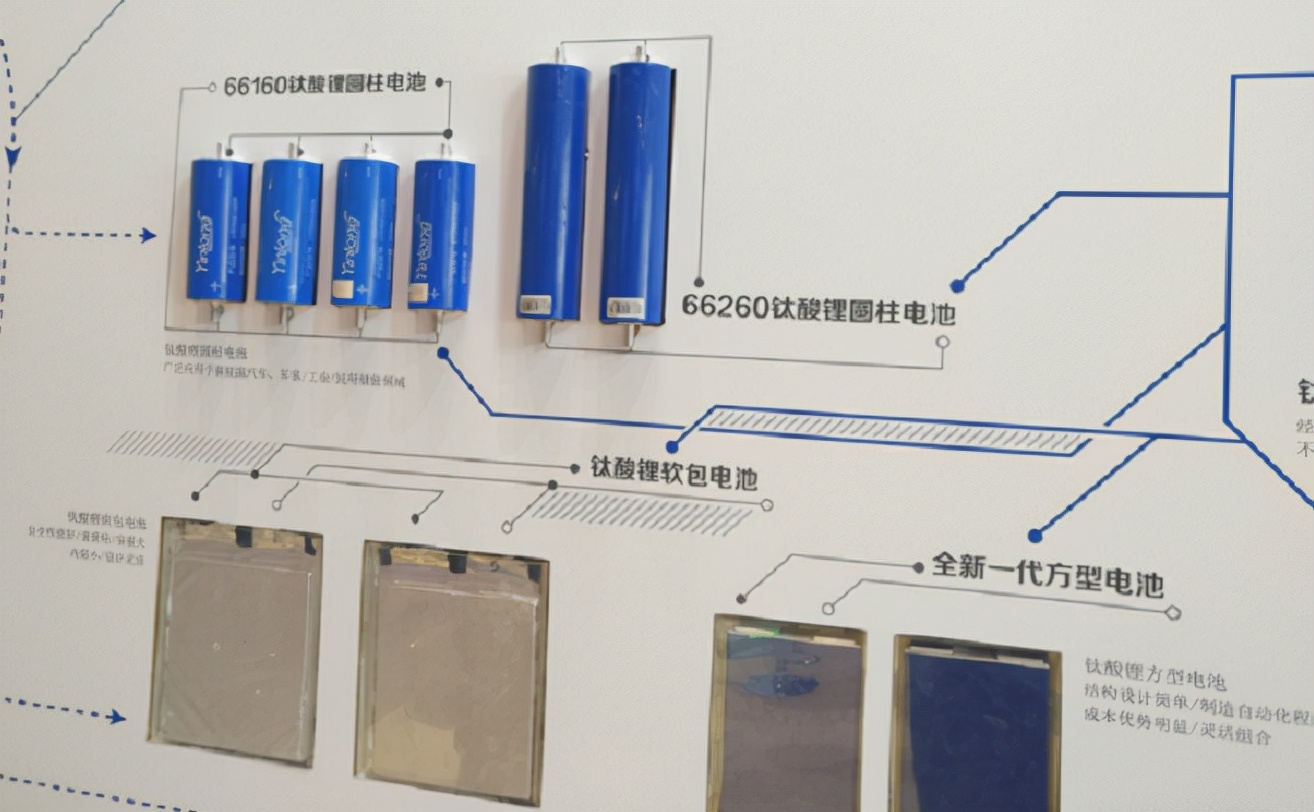 电动车铅酸、石墨烯、黑金、锂电池，到底哪个会更耐用？答案来了