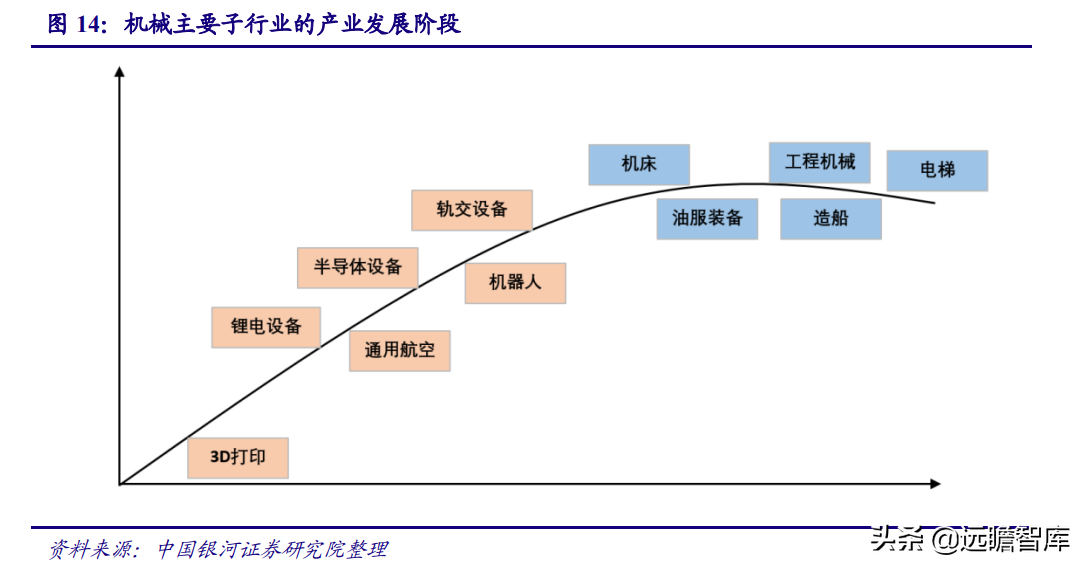 智能制造：机遇与风险并存，看好机器换人与新能源装备两大方向