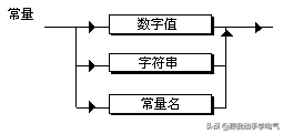 西门子SCL编程中的表达式、运算符和地址概述