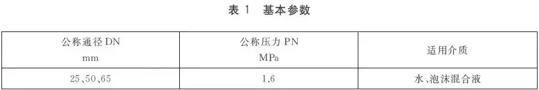 2019年4月1日将实施GB 3445-2018室内消火栓