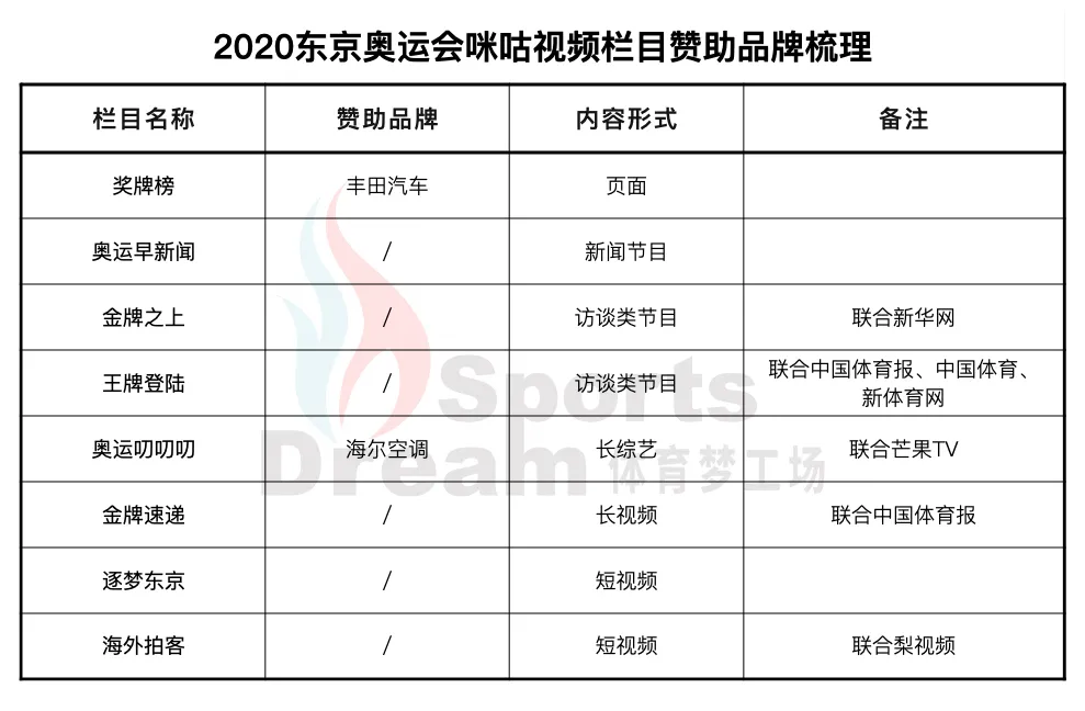 2018世界杯体育赞助品牌(奥运会前接了30家顶级赞助的女排，让哪些品牌押错了宝？)