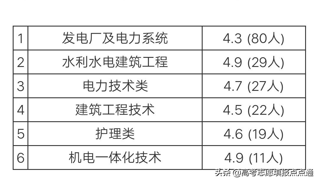三峡大学优势专业分析及2019、2018年各省录取分数线