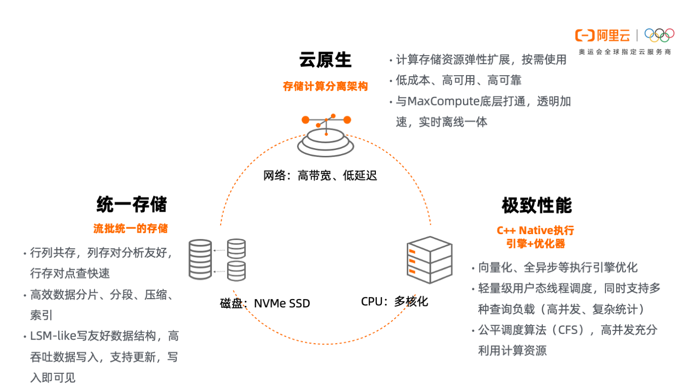 基于 MaxCompute + Hologres 的人群圈选和数据服务实践