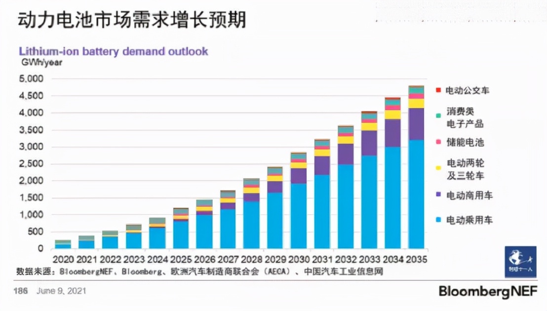 造车者的电池回收路，靡不有初