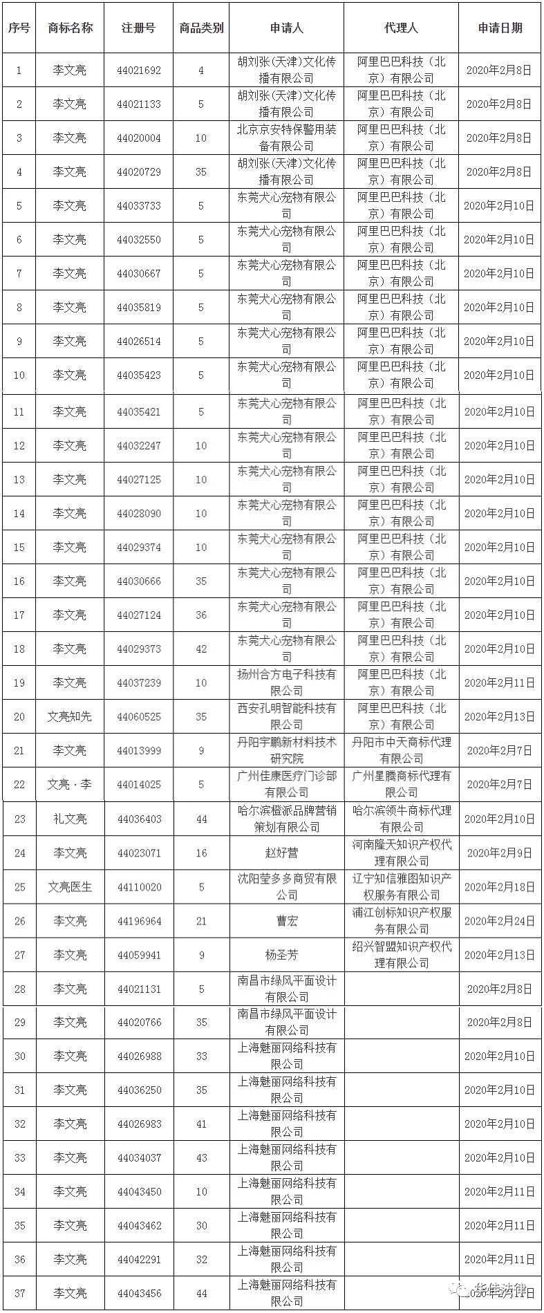 申请商标切忌盲目蹭热点！