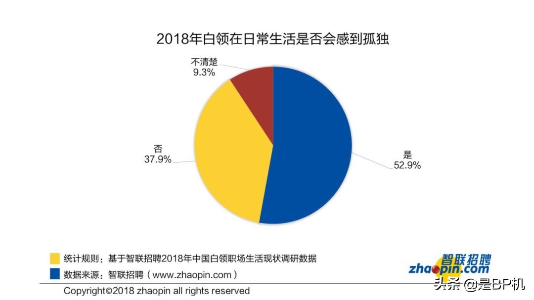 “我22岁，花了10万买药”：这代年轻人，都在努力靠保健品续命