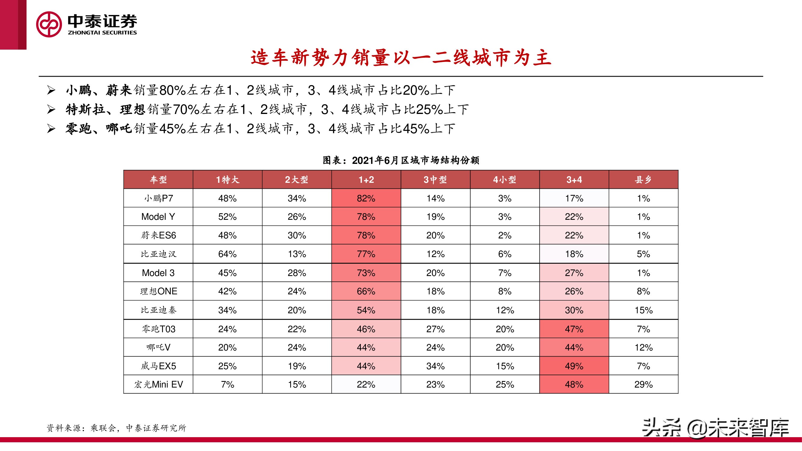 中美欧三大汽车市场分析及2022年展望