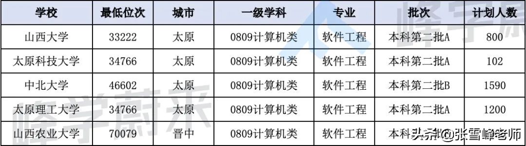 这10所大学别的不说，特别适合不想出省的同学…