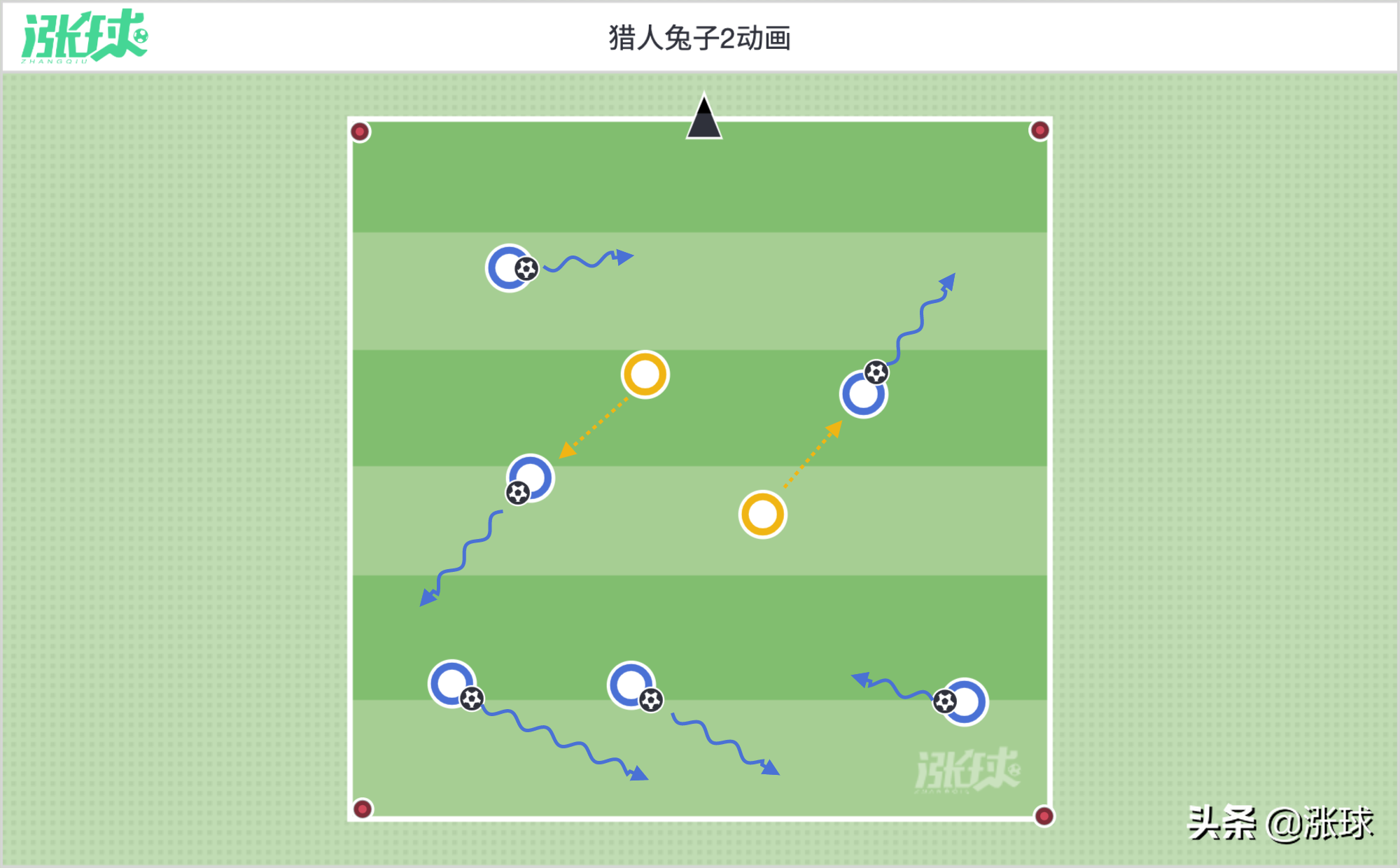 欧洲杯\x20意大利(「第7周」2v1与射门 (意大利青训学院U8训练计划))