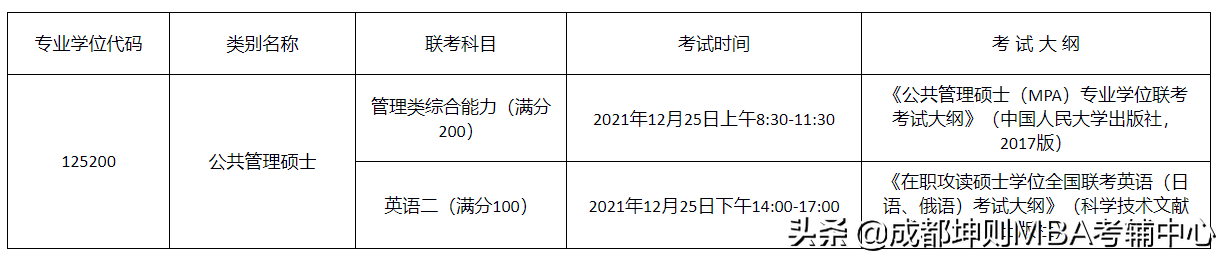 贵州大学2022年公共管理硕士（MPA）研究生招生简章