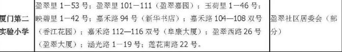 老破小一平10万+！我们走遍厦门18所名校，为你曝光最贵学区房！