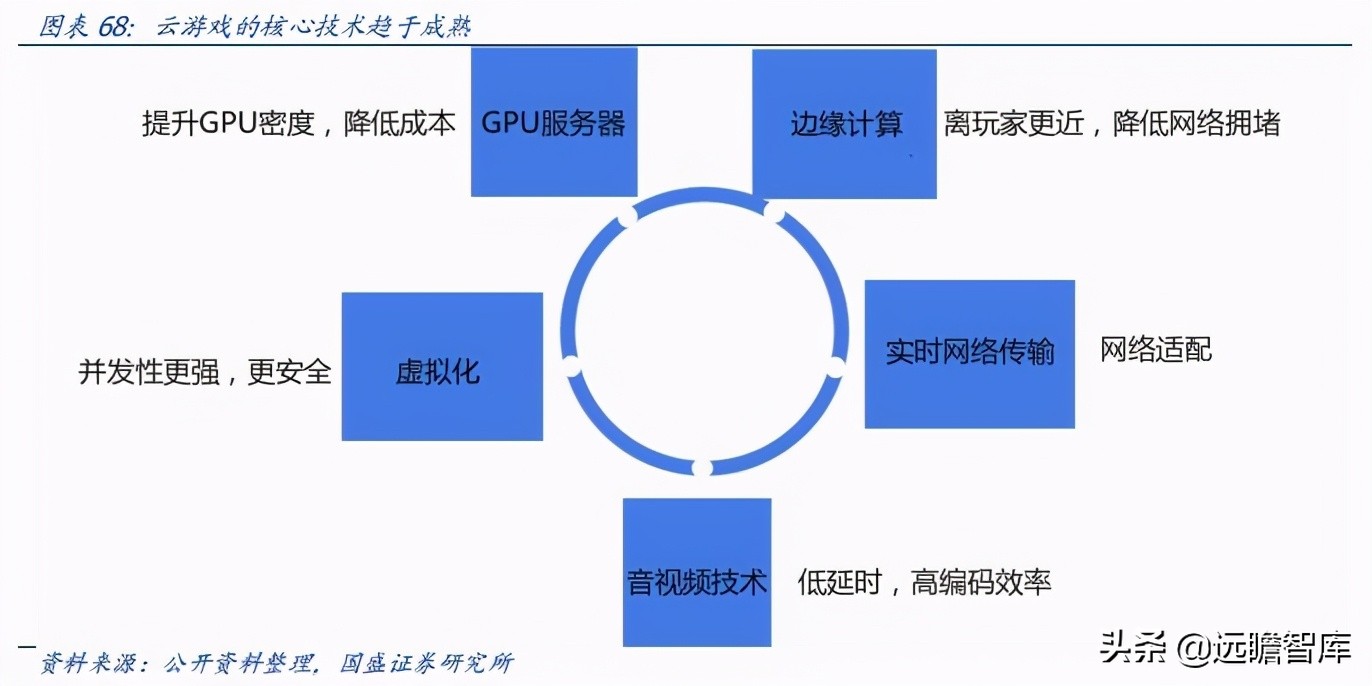 区块链、游戏、VR、算力：元宇宙，下一轮科技创新的“集大成者”