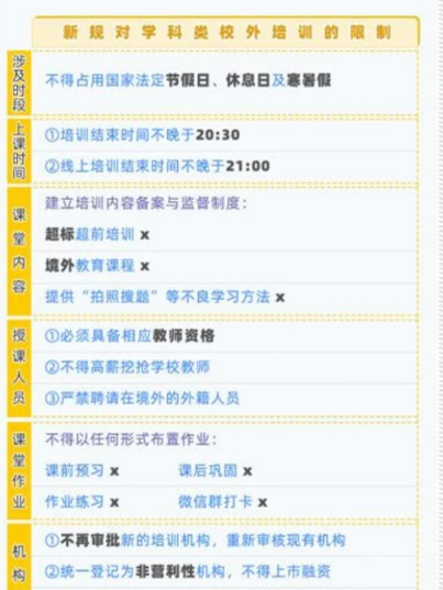 一张图告诉你，这些校外培训班可以继续开，家长和学生可以放心了