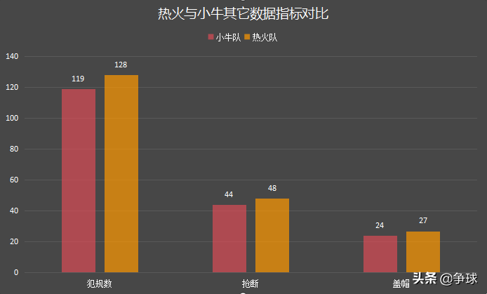 最强nba球星熟练度排行榜(【深度分析】2010-2011赛季NBA总决赛技术统计与小牛夺冠原因分析)