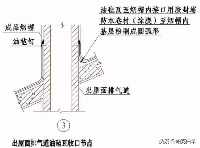 收藏！所有的“施工节点”怎么做，都归纳好了！赶紧看！