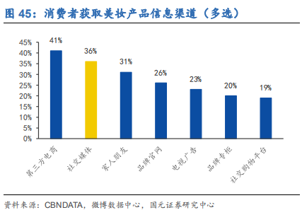 化妆品行业深度研究报告：渠道更迭，国牌崛起