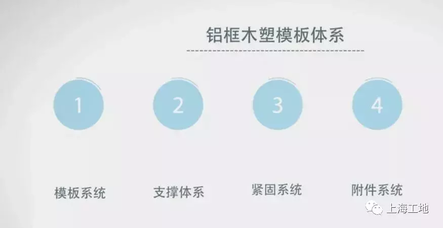 铝模板是最优模板工艺？不，这个“模”界新工艺才叫厉害！