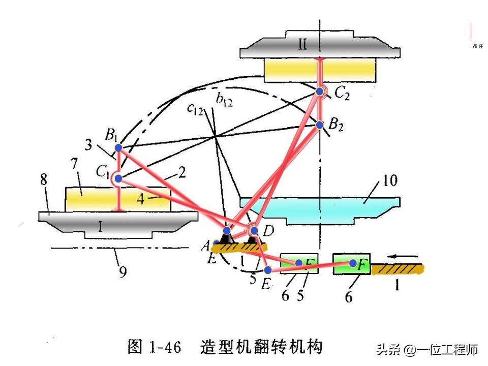 平面连杆机构，绘制机构运动简图，计算机构自由度，一文全面介绍